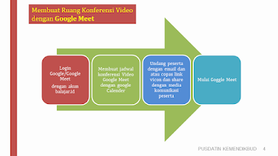 MENERAPKAN KONFERENSI VIDEO DALAM PEMBELAJARA