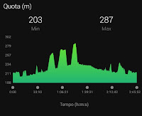 Trentapunto07 - altimetria