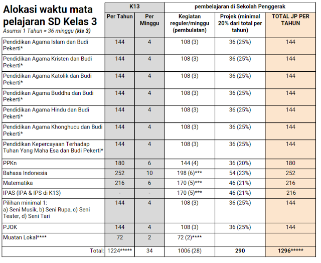 Alokasi Waktu Kurikulum Merdeka SD