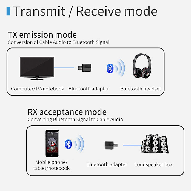 USB Bluetooth 5.0 Transmitter Receiver 3 in 1 EDR Adapter Dongle 3.5mm AUX for TV PC Headphones Home Stereo Car HIFI Audio