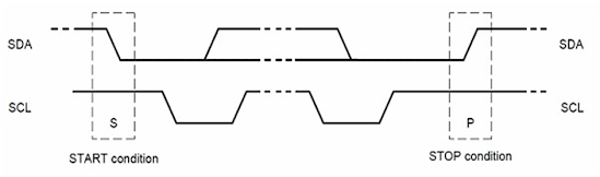 I2C Protocol Communication using PIC Controller