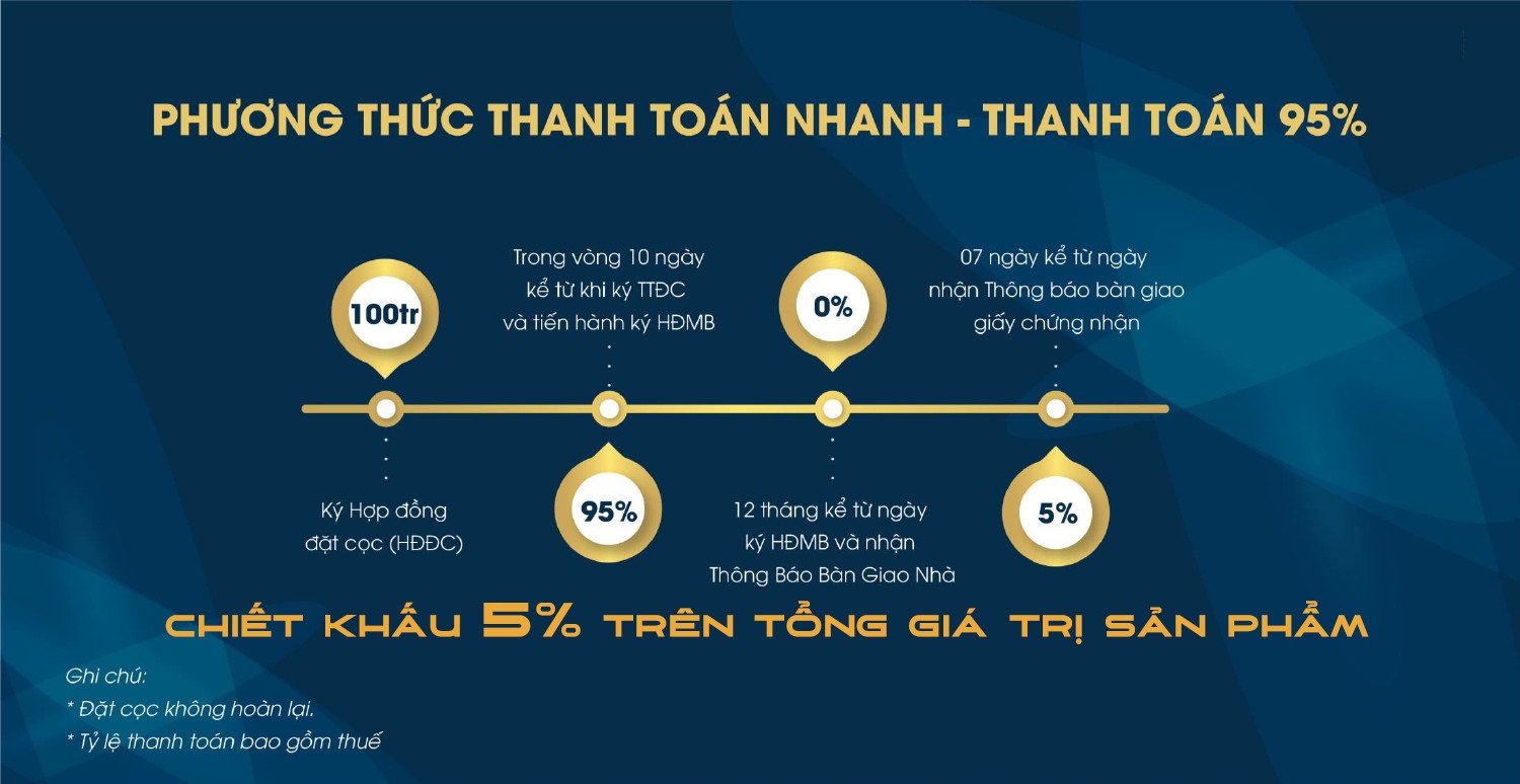 Phương thức thanh toán Marine City nhanh 95%