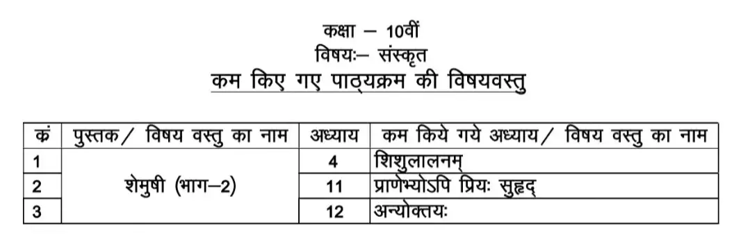 Class 10th संस्कृत Reduced Syllabus 2022