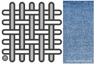 Twill Weave structure, properties, uses and types