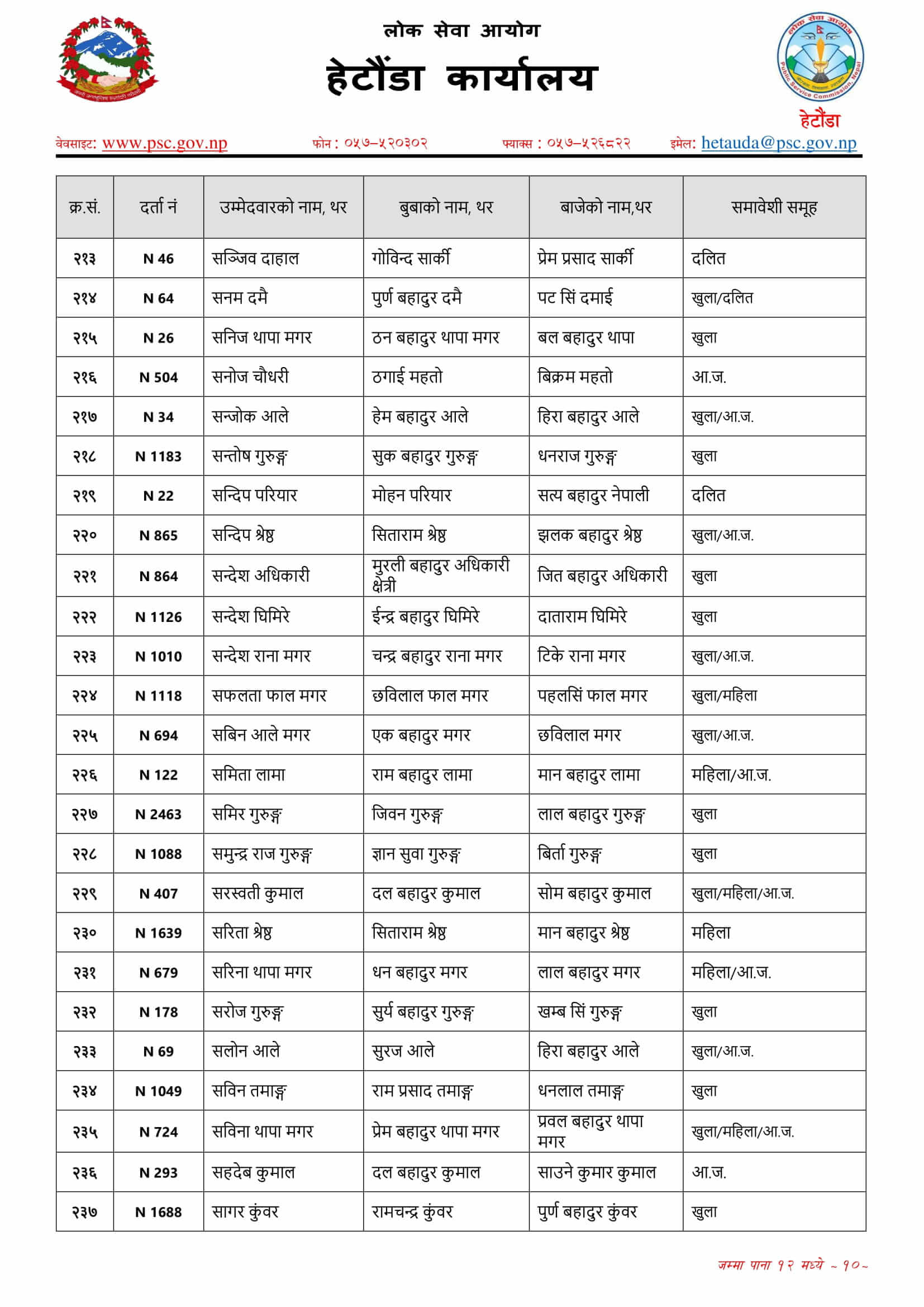 Nepal Army Sainya Written Exam Result Bharatpur Chitwan