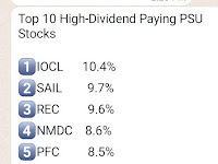 Top 10 High-Dividend Paying PSU Stocks