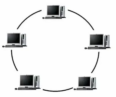 Topologi Ring