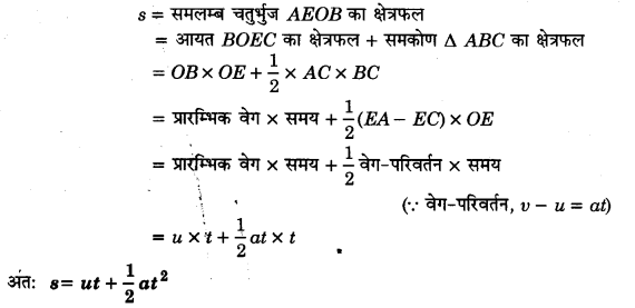 Solutions Class 11 भौतिकी विज्ञान Chapter-3 ( सरल रेखा में गति)