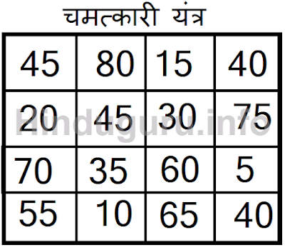 अंक लिखकर सब कुछ पाने का उपाय