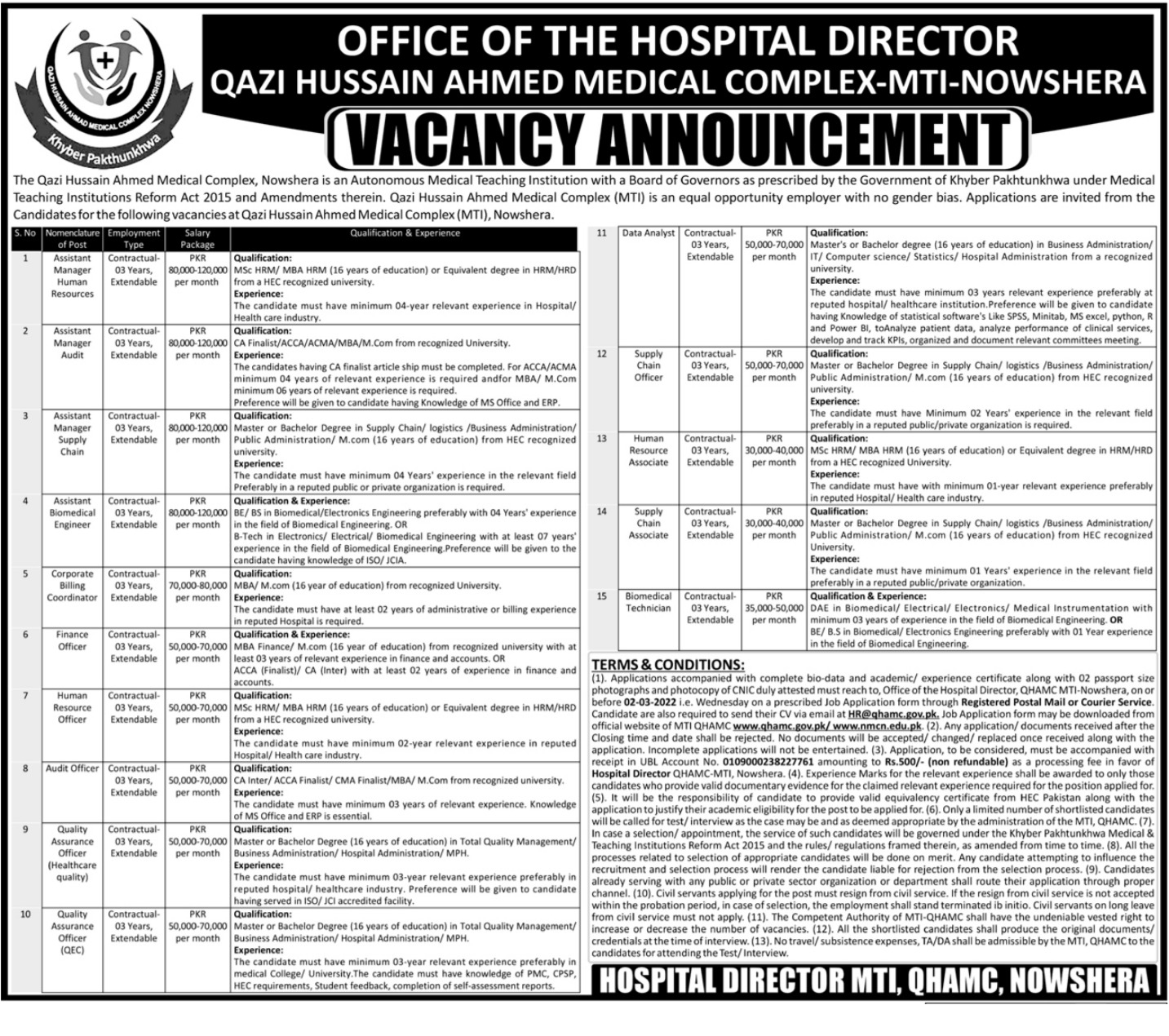 Qazi Hussain Ahmed Medical Complex Jobs 2022