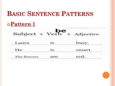 أشكال الجملة في اللغة الإنجليزية English Basic Sentence Patterns