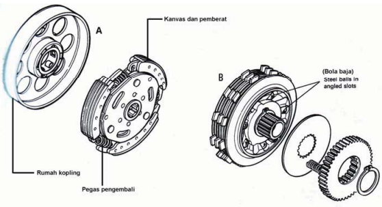 Kopling (Clutch) Pada Sepeda Motor