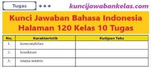 Kunci-Jawaban-Bahasa-Indonesia-Halaman-120-Kelas-10-Tugas