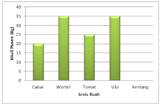 Soal Ulangan Akhir Semester Matematika Kelas 5 Semester 2 (Penyajian Data)