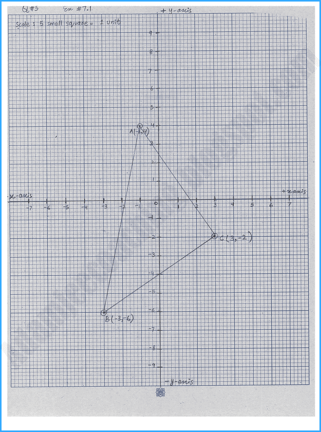 linear-graphs-and-their-applications-exercise-7-1-mathematics-9th