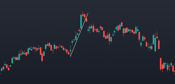 Trendline at angle