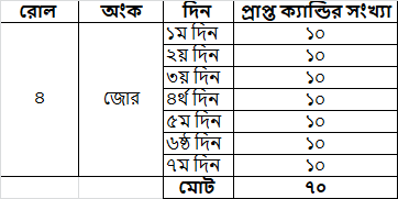 সপ্তম শ্রেণীর গণিত প্রশ্ন উত্তর। সপ্তম শ্রেণীর গণিত সৃজনশীল সমাধান।