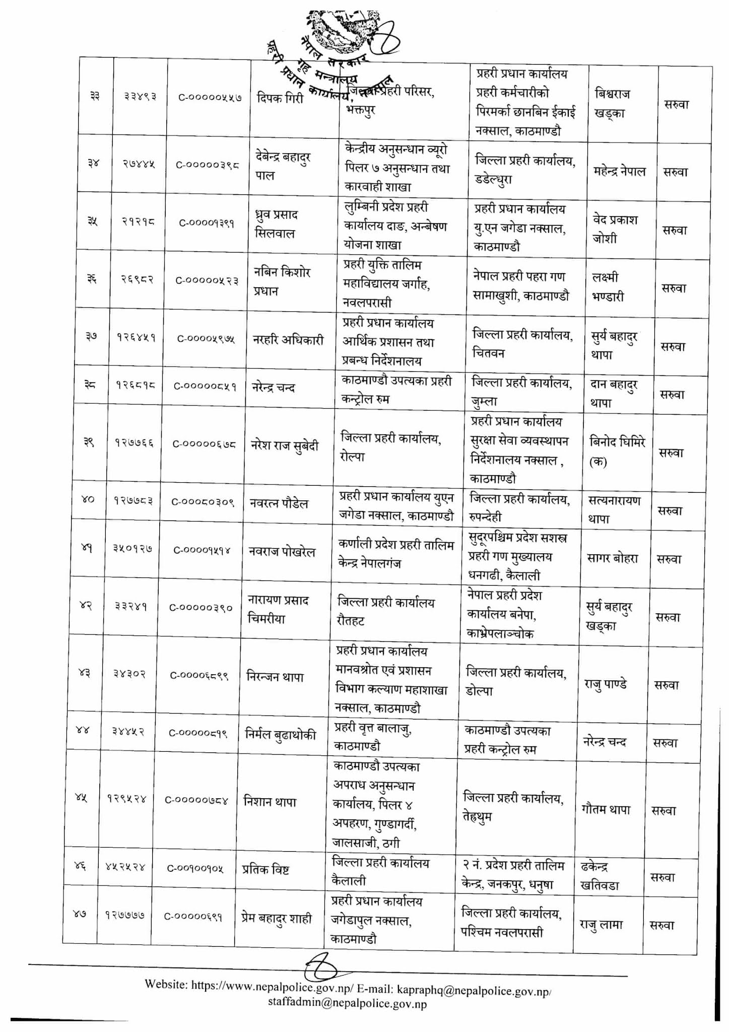 Nepal Police Transfer List of Deputy Superintendent of Police (DySP)