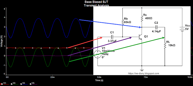 signals in base biased circuit