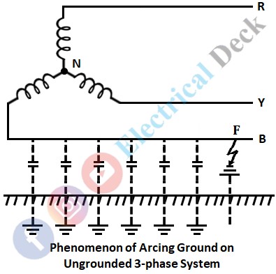 What is Arcing Ground?