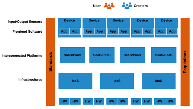 Components of the metaverse ecosystem