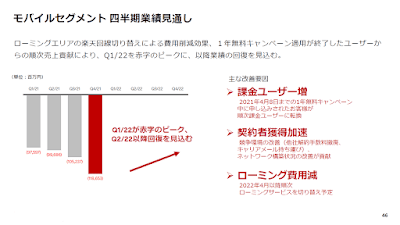 モバイル事業の四半期業績今後の見通し