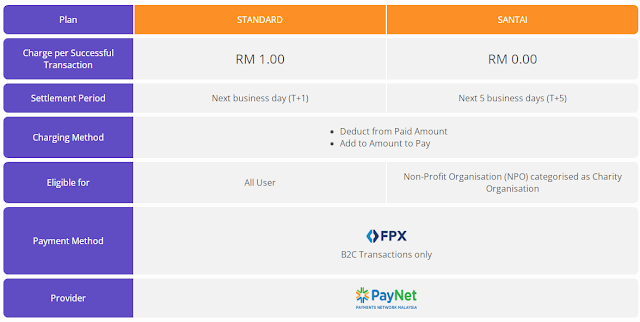 KELEBIHAN TOYYIBPAY ONLINE GATE AWAY PAYMENT