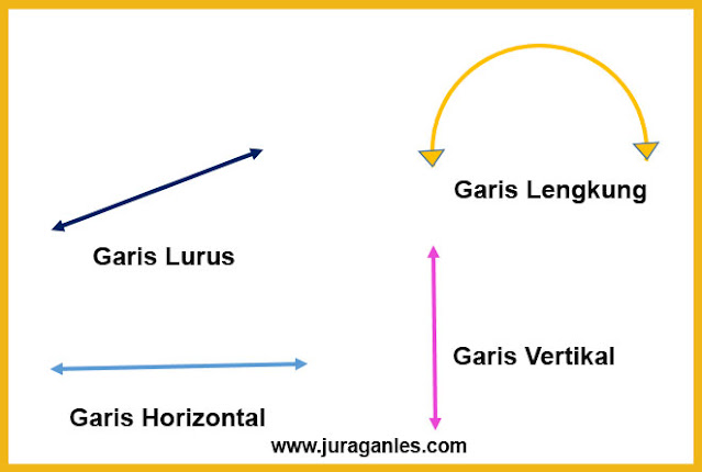 Gambar Bentuk-bentuk Garis