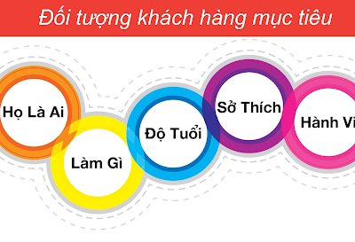 Vương Mạnh Hoàng - Một số sai lầm khi chạy quảng cáo Facebook mà bạn cần lưu ý