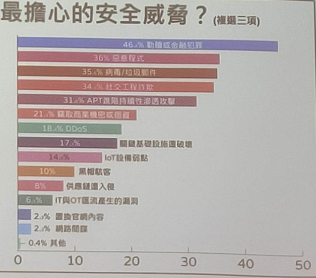 趨勢科技 Trend Micro | PC-cillin 2023 S級任務 I ：一年來資安事件回顧