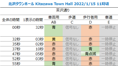 北沢タウンホール/地図