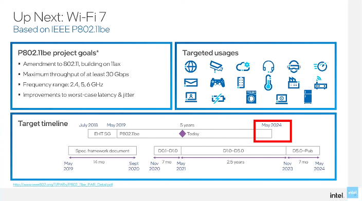 Wifi 7