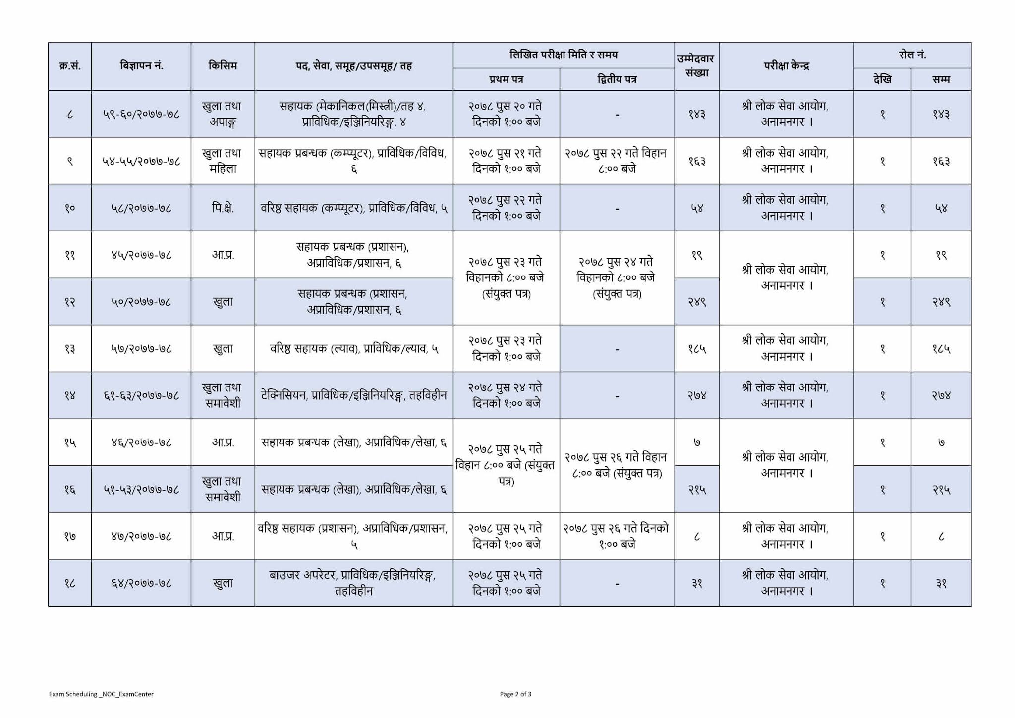 Nepal Oil Corporation Written Exam Center 2078