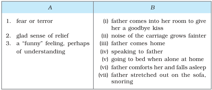 Solutions Class 9 Beehive Chapter-3 (The Little Girl)