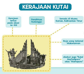 Kutai, Saksi Sejarah Kuno Kerajaan Tertua Nusantara