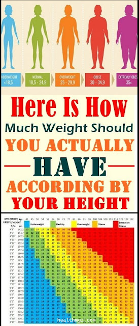 Here Is How Much Weight Should You Actually Have, According By Your Height
