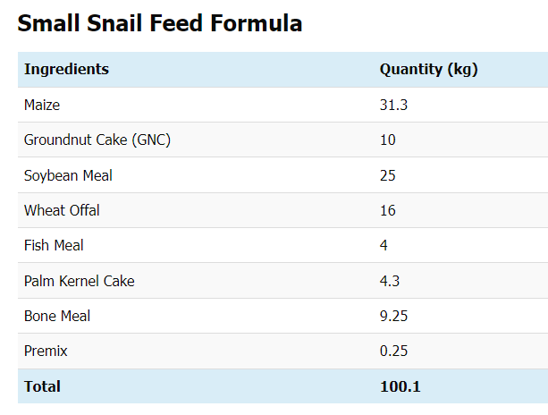 Snail feed formula