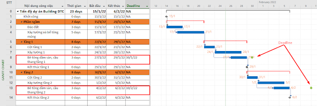 Cách tạo và sử dụng Deadline trong Ms Project 3