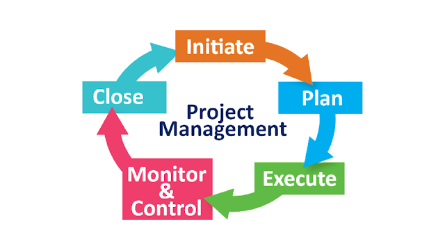 Free Project Management Tools – Very Important for Freelancers