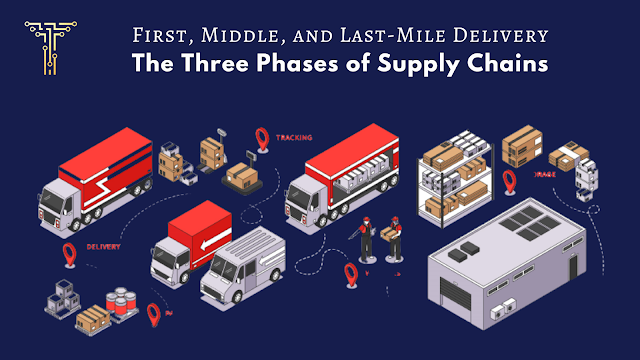 First, Middle, and Last Mile Delivery: The Three Phases of Supply Chains