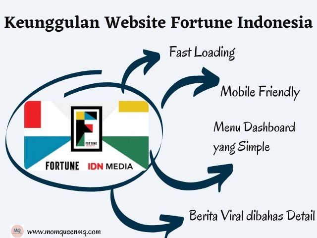 Review Fortune Indonesia, Referensi Portal Berita Online