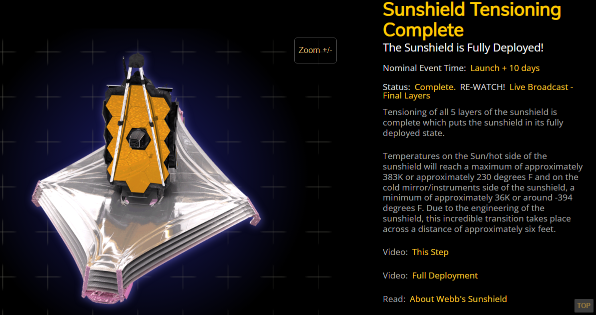 Sunshield Successfully Deploys on NASA's Next Flagship Telescope