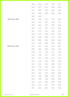 Off : Kerala Lottery Result 25.1.2022 Sthree Sakthi SS- 297 Winners List