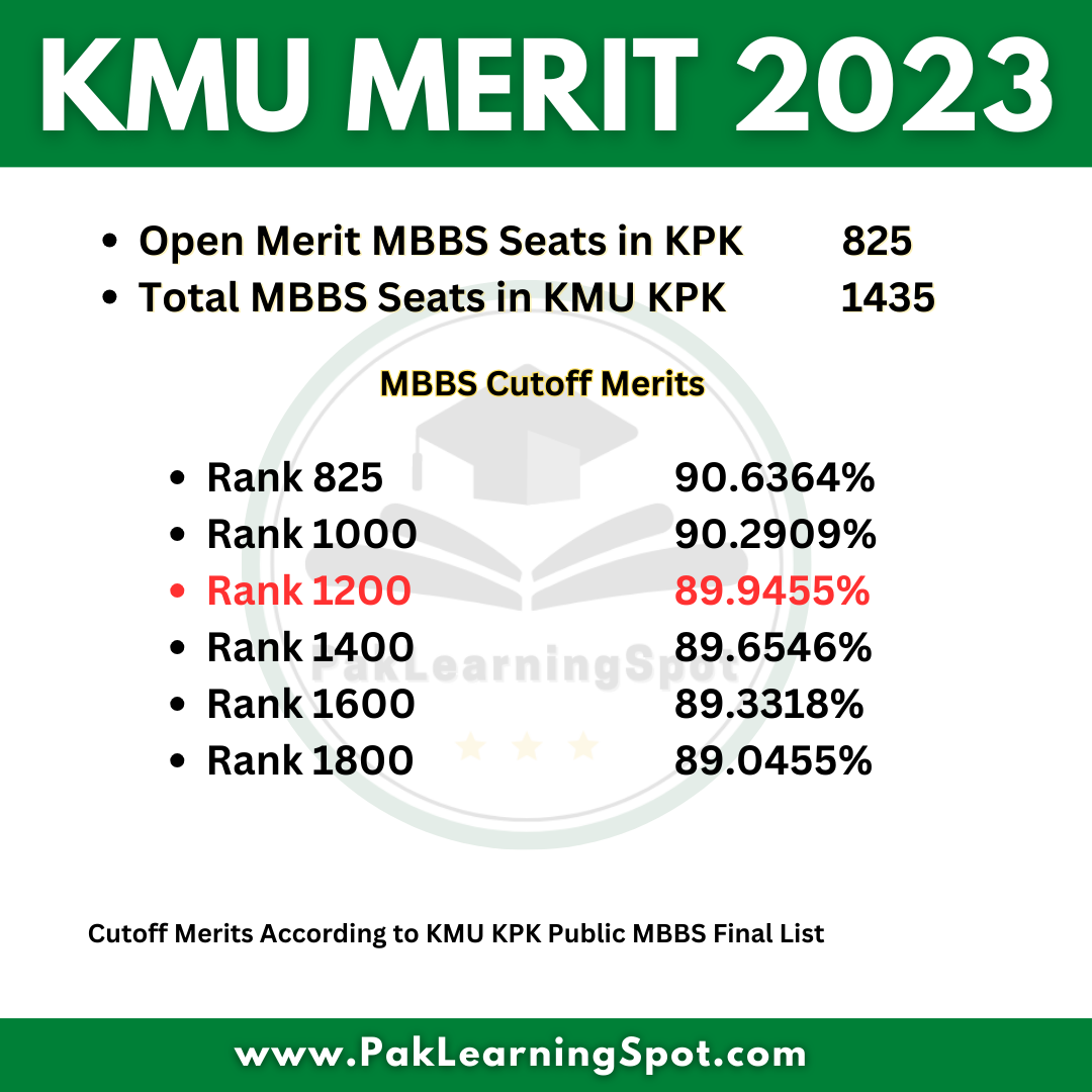 KMU KPK Merit List 2024 (MBBS & BDS) PakLearningSpot PLS Best