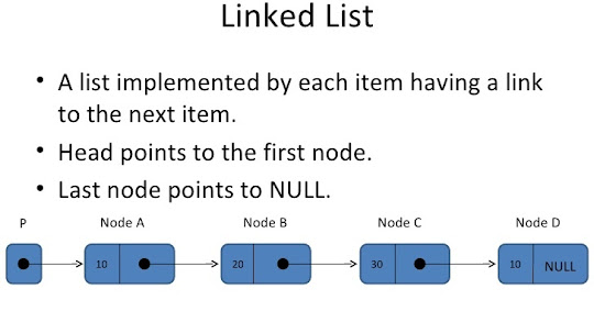 How much time it take to find a given value in a singly linked list? (answer)