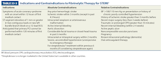 Indications and Contraindications to Fibrinolytic Therapy