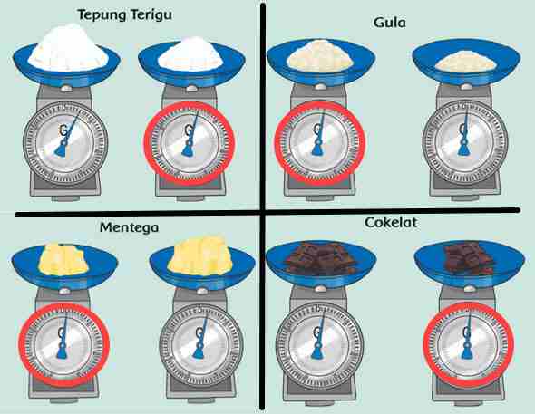 Bahan Kue