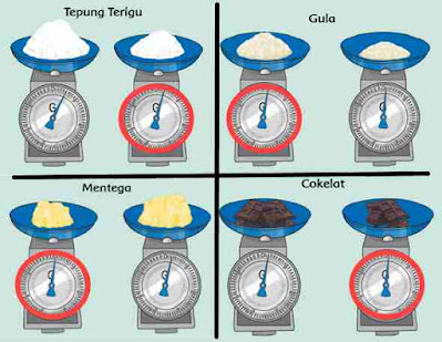 Bahan Kue