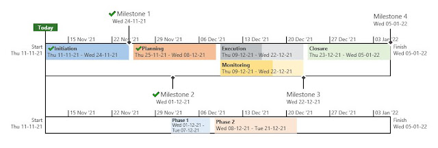 MS Project tip: Timeline view for executive reporting