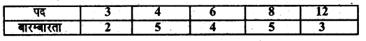 Solutions Class 8 गणित Chapter-15 (सॉख्यिकी)